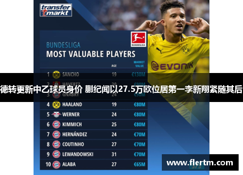 德转更新中乙球员身价 蒯纪闻以27.5万欧位居第一李新翔紧随其后 德转更新中乙球员身价 蒯纪闻以27.5万欧位居第一李新翔紧随其后